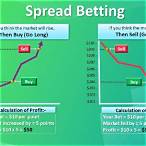 what does it mean to bet the spread